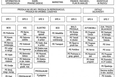 Jeklotehna d.d. - organizacijska shema